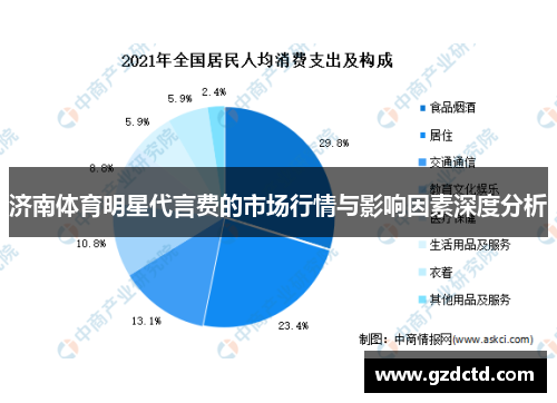 济南体育明星代言费的市场行情与影响因素深度分析